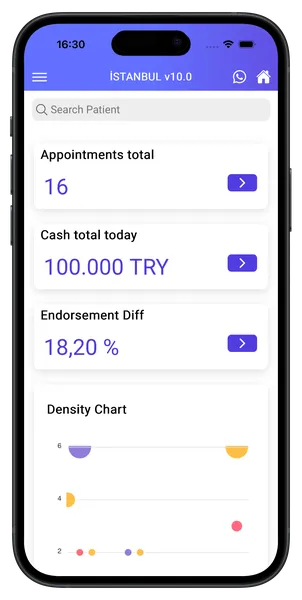 Estesoft mobile app screenshot showing clinic metrics and activity overview