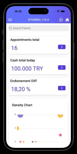 Estesoft mobile app screenshot showing clinic metrics and activity overview