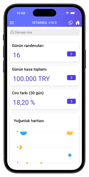 Klinik metrikleri ve aktivite görünümünü gösteren Estesoft mobil uygulama ekran görüntüsü